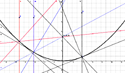 Parabola construction, click for a bigger image