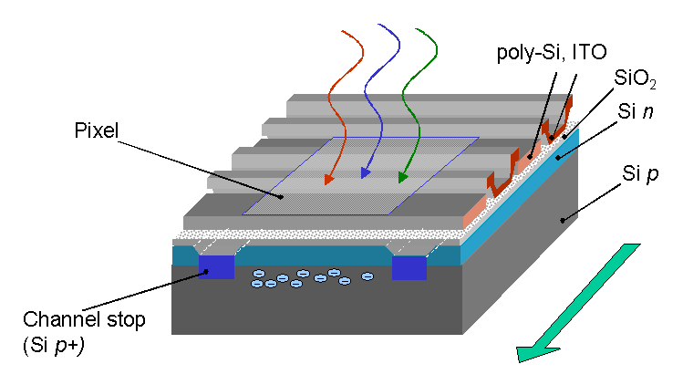 ccd and cmos image sensors pdf