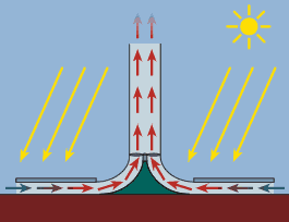 Solar Chimneys Solar Updraft Tower, swf file