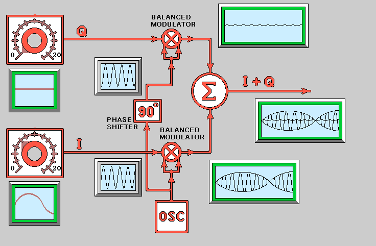 Digital Modulation Techniques, java applets and animations