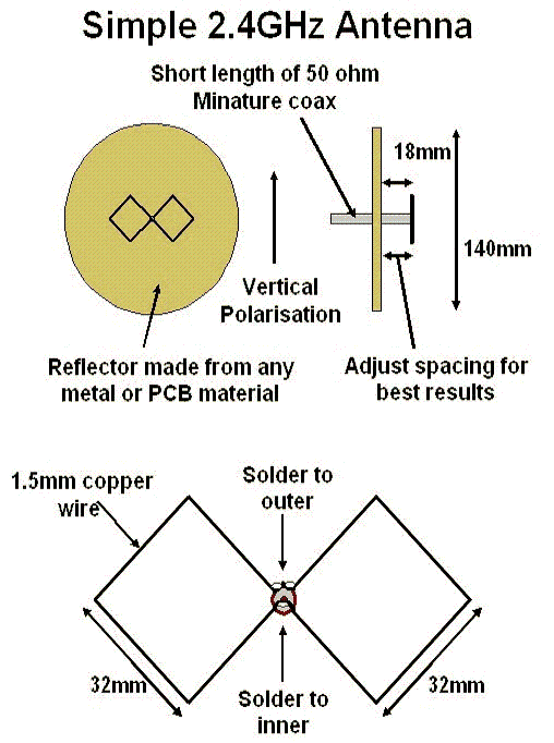 triple biquad wifi antenna